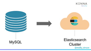 @molly_struve
MySQL
Elasticsearch
Cluster
 