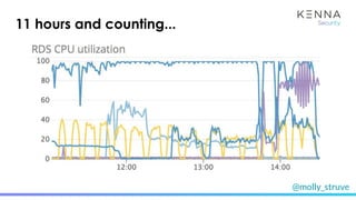 @molly_struve
11 hours and counting...
 