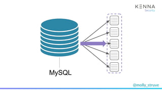 @molly_struve
MySQL
 