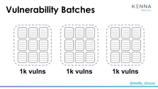 @molly_struve
1k vulns 1k vulns 1k vulns
Vulnerability Batches
 