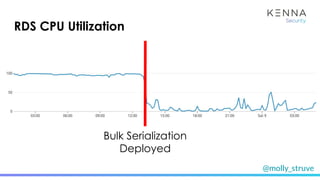 @molly_struve
Bulk Serialization
Deployed
RDS CPU Utilization
 