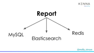@molly_struve
Report
Elasticsearch
MySQL Redis
 