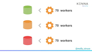 @molly_struve
70 workers
70 workers
70 workers
 
