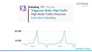 @molly_struve
48 MB
16 MB
 