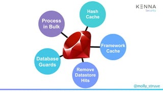 @molly_struve
Process
in Bulk
Framework
Cache
Database
Guards
Remove
Datastore
Hits
Hash
Cache
 