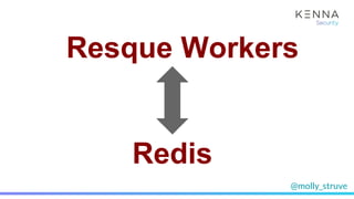 @molly_struve
Resque Workers
Redis
 