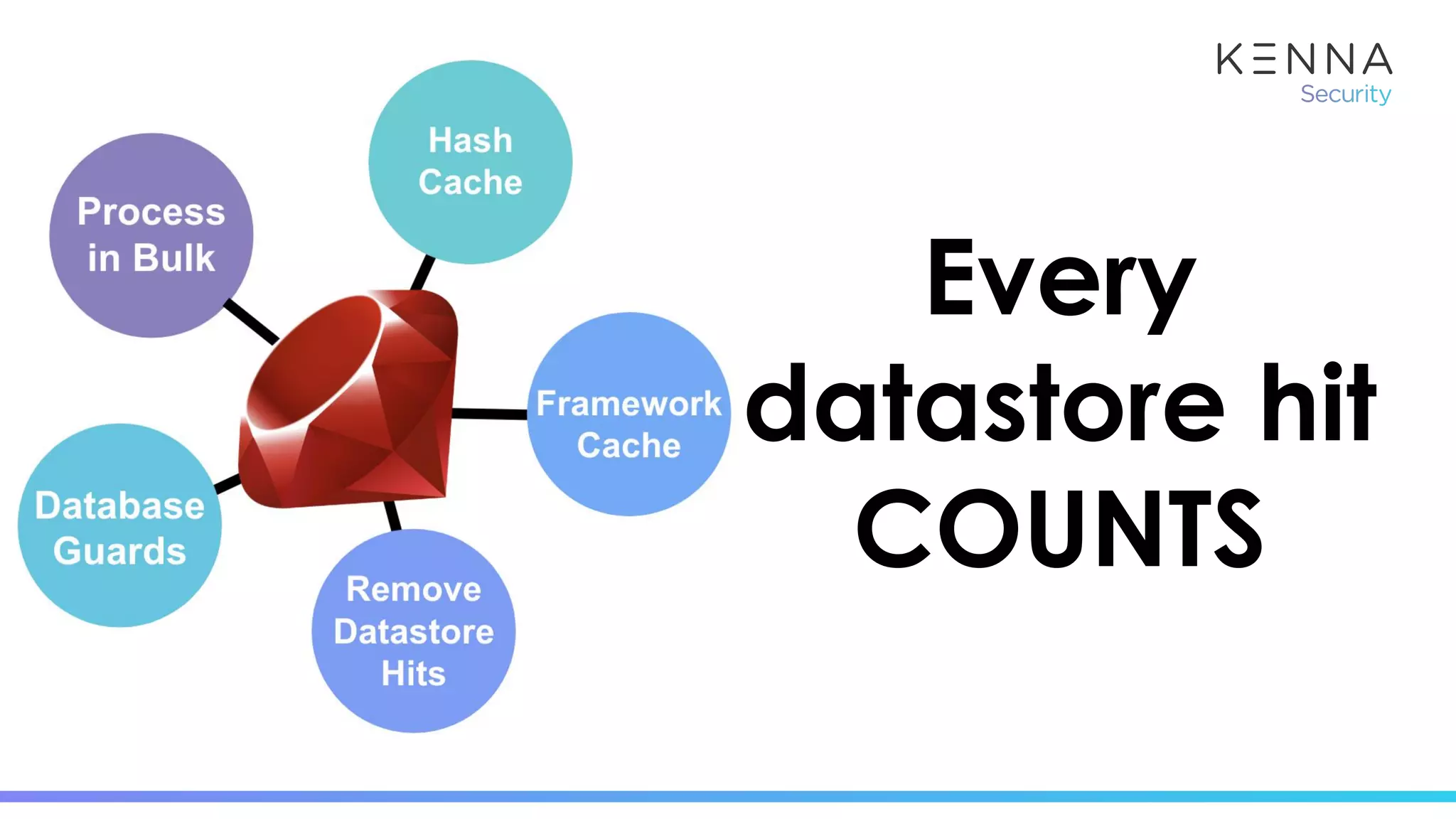 Every
datastore hit
COUNTS
 