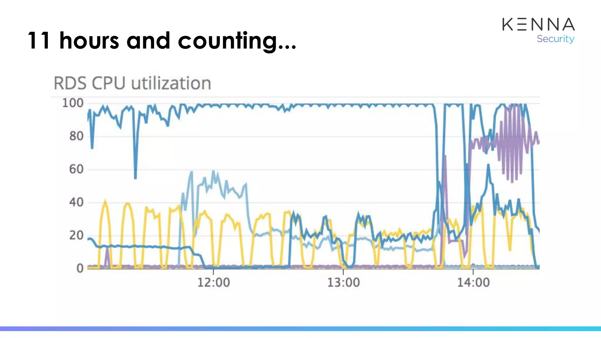 11 hours and counting...
 
