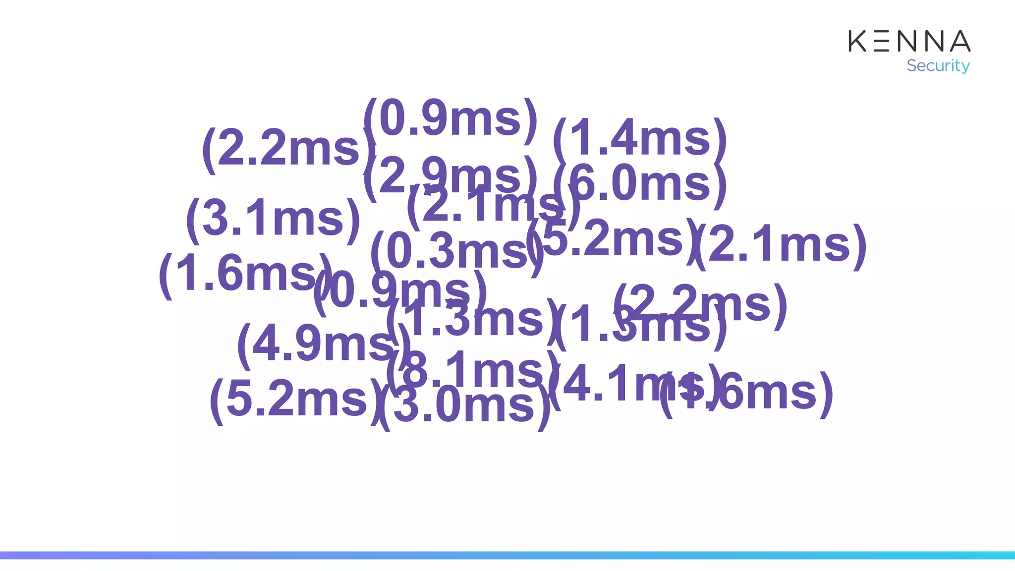 (1.6ms)
(0.9ms)
(4.1ms)(5.2ms)
(5.2ms)
(1.3ms)
(3.1ms)
(2.9ms)
(2.2ms)
(4.9ms)
(6.0ms)
(0.3ms)
(1.6ms)
(0.9ms)
(2.2ms)
(3.0ms)
(2.1ms)
(1.3ms)
(2.1ms)
(8.1ms)
(1.4ms)
 