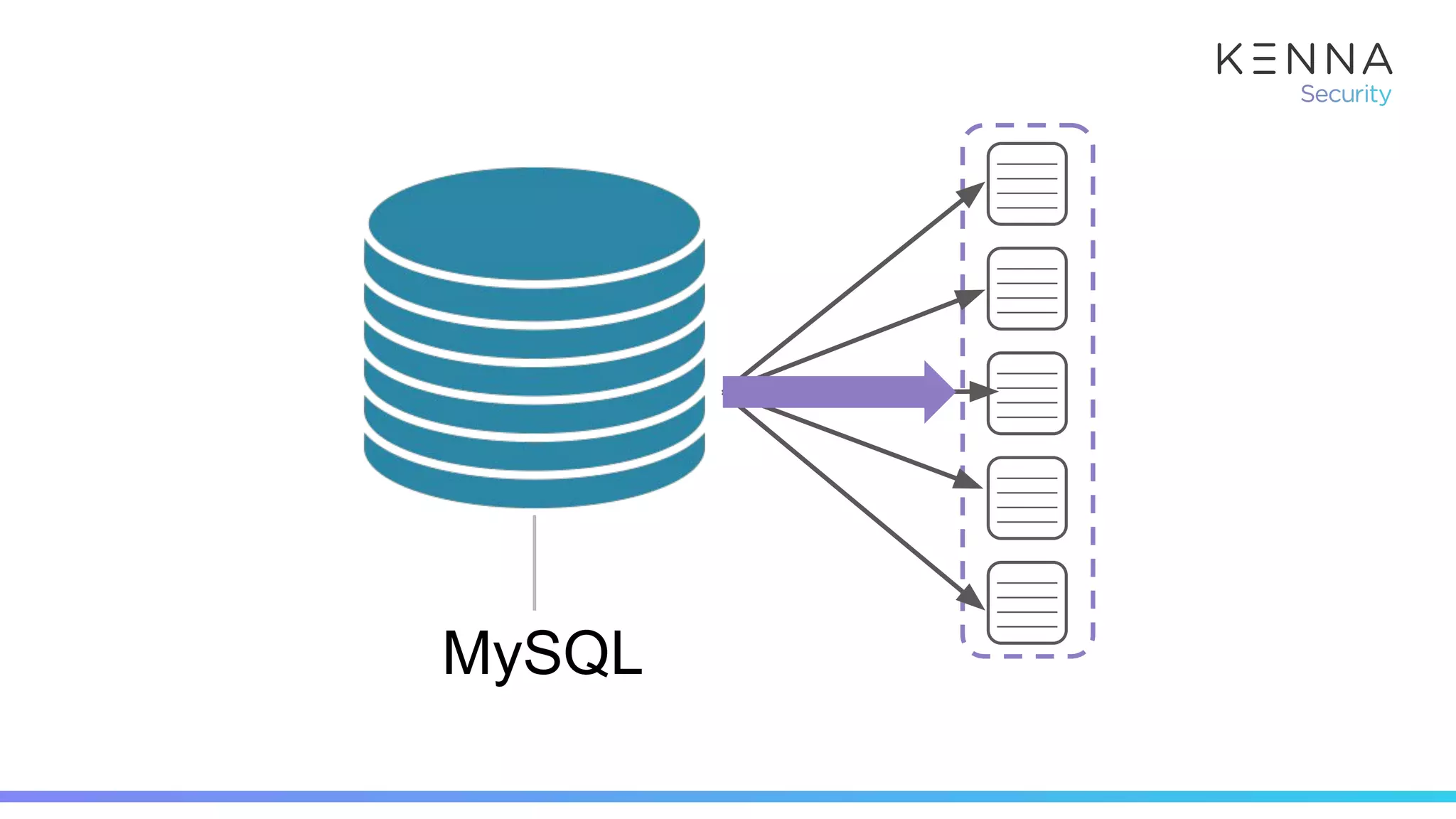 MySQL
 