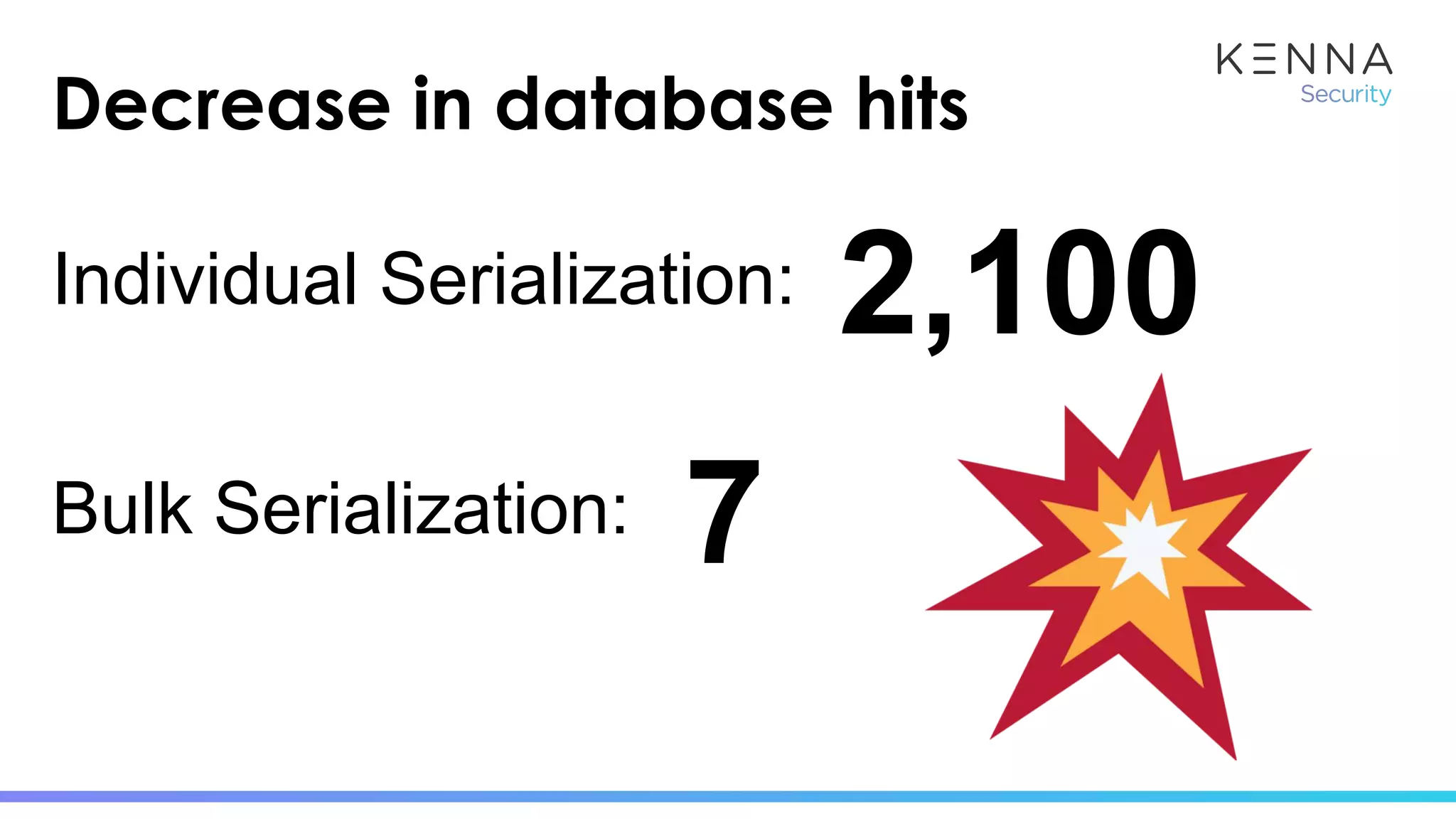 Decrease in database hits
Individual Serialization:
Bulk Serialization:
2,100
7
 