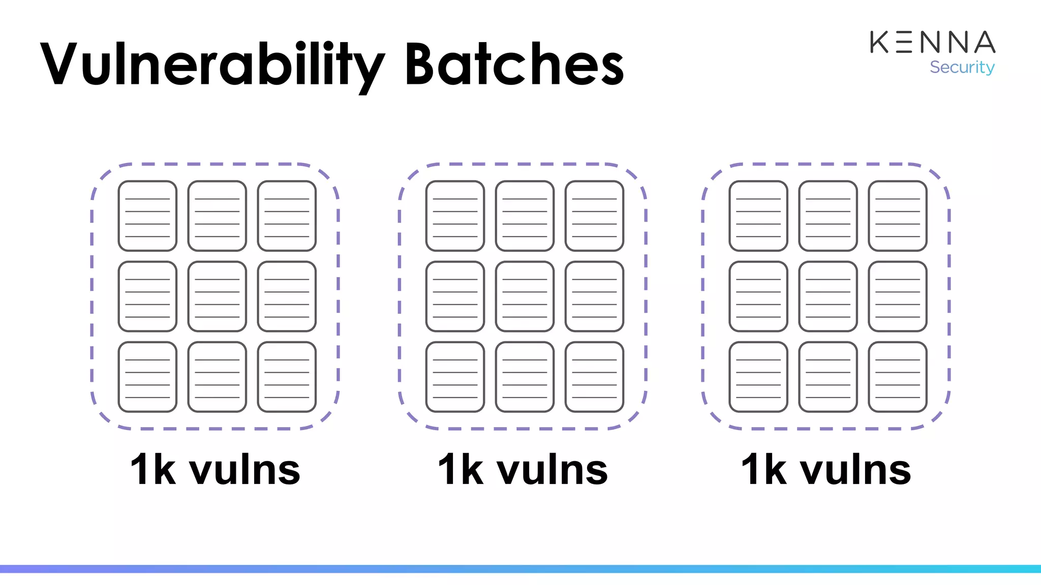 1k vulns 1k vulns 1k vulns
Vulnerability Batches
 