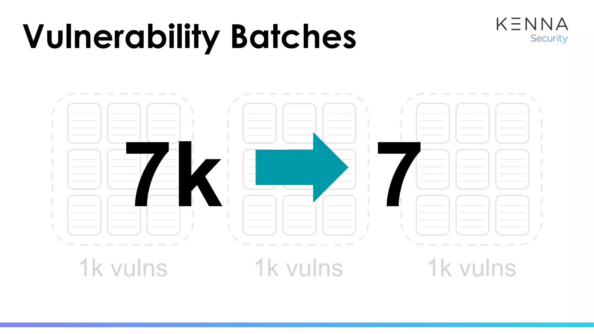 1k vulns 1k vulns 1k vulns
Vulnerability Batches
7k 7
 