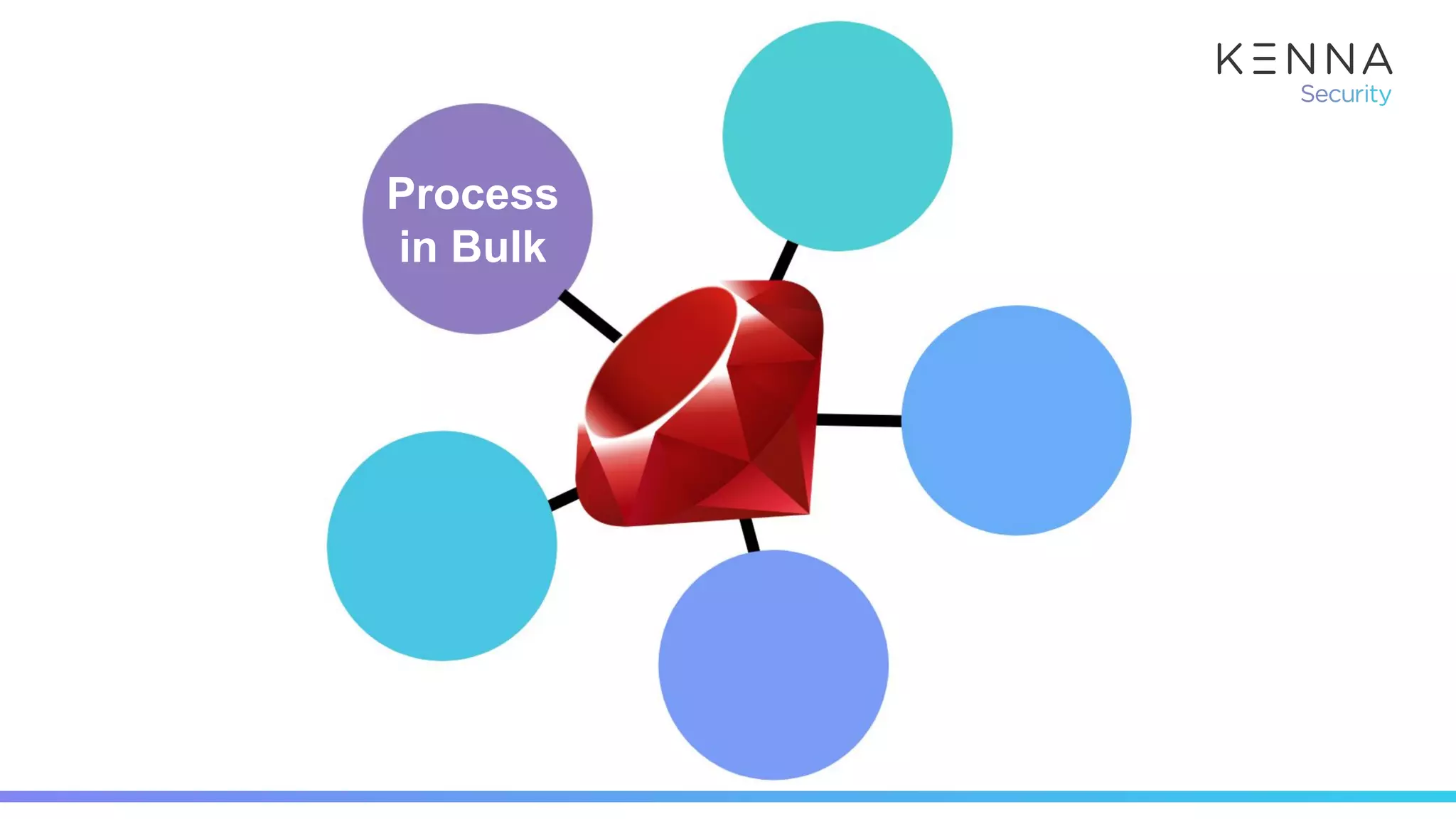 Process
in Bulk
 