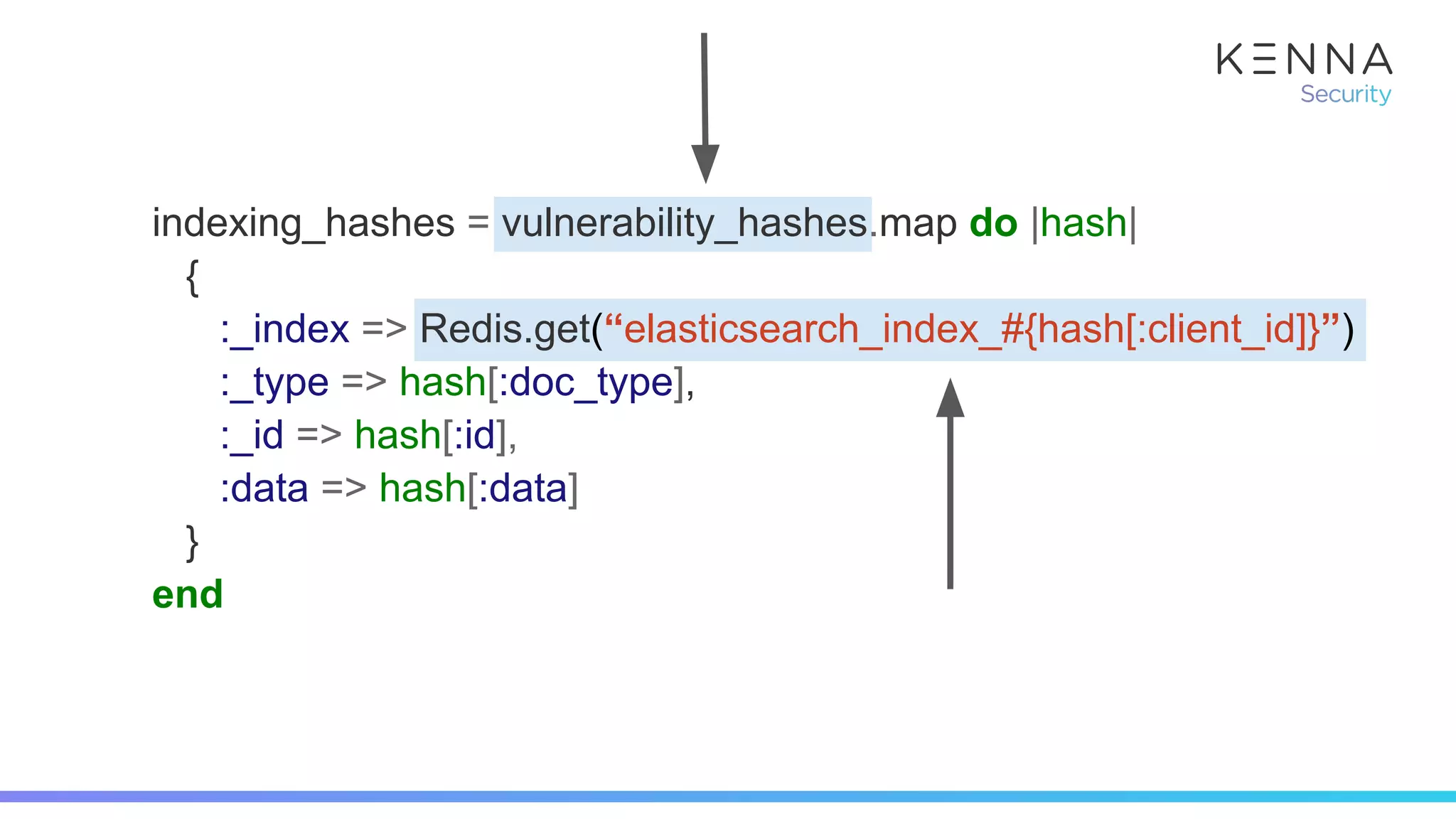 indexing_hashes = vulnerability_hashes.map do |hash|
{
:_index => Redis.get(“elasticsearch_index_#{hash[:client_id]}”)
:_type => hash[:doc_type],
:_id => hash[:id],
:data => hash[:data]
}
end
 
