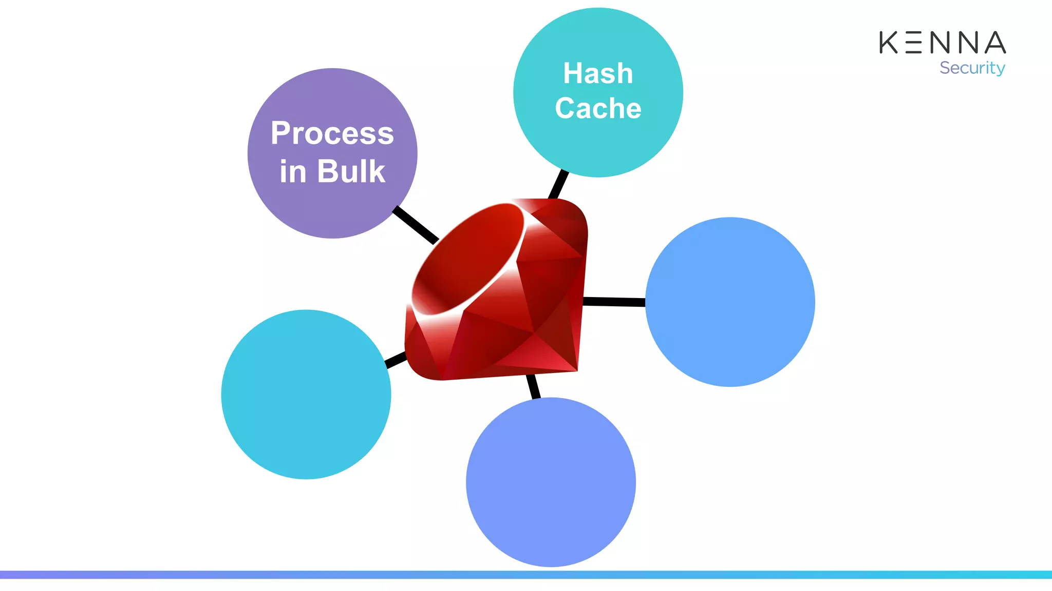 Process
in Bulk
Hash
Cache
 