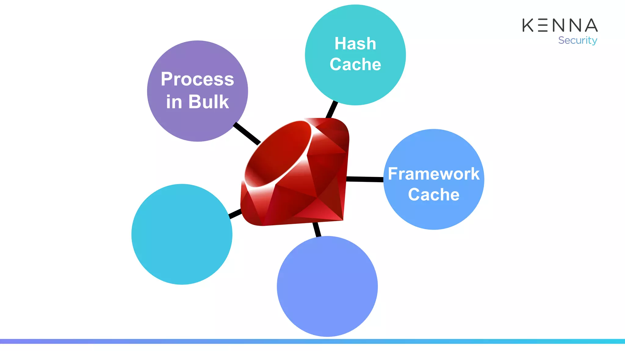 Process
in Bulk
Framework
Cache
Hash
Cache
 