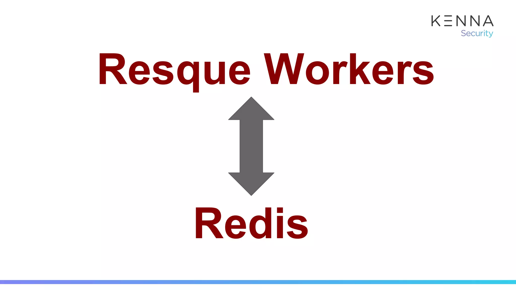Resque Workers
Redis
 