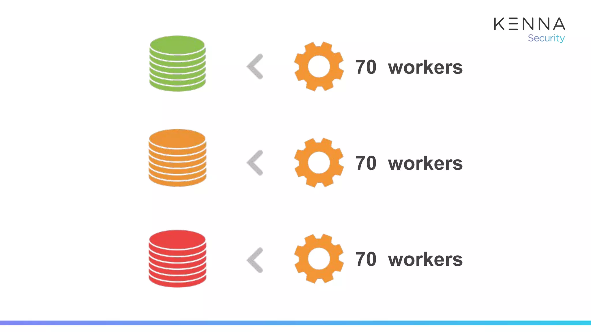 70 workers
70 workers
70 workers
 
