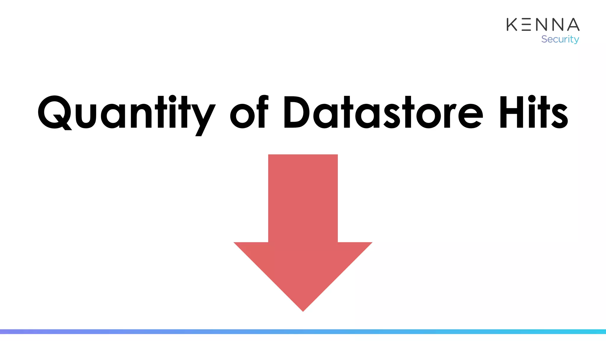 Quantity of Datastore Hits
 
