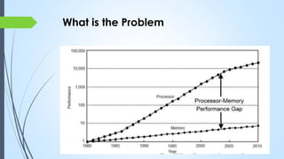 Synonym Problem Cache Cache management | PPTX