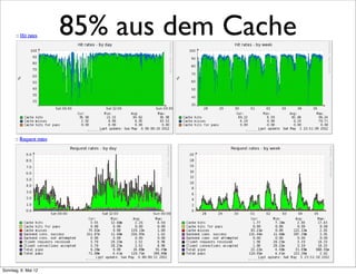 85% aus dem Cache




Sonntag, 6. Mai 12
 