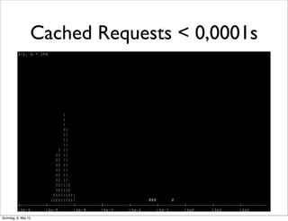 Cached Requests < 0,0001s




Sonntag, 6. Mai 12
 