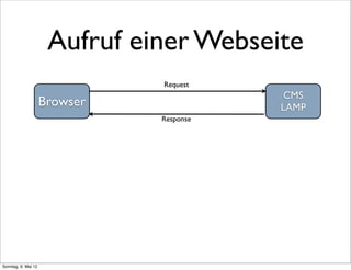 Aufruf einer Webseite
                               Request
                                           CMS
                     Browser              LAMP
                               Response




Sonntag, 6. Mai 12
 