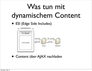 Was tun mit
                     dynamischem Content
                     • ESI (Edge Side Includes)




                     • Content über AJAX nachladen
Sonntag, 6. Mai 12
 