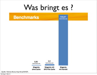 Was bringt es ?




 Quelle: Fabrizio Branca http://bit.ly/l2HGPc
Sonntag, 6. Mai 12
 