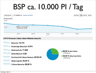 BSP ca. 10.000 PI / Tag




Sonntag, 6. Mai 12
 