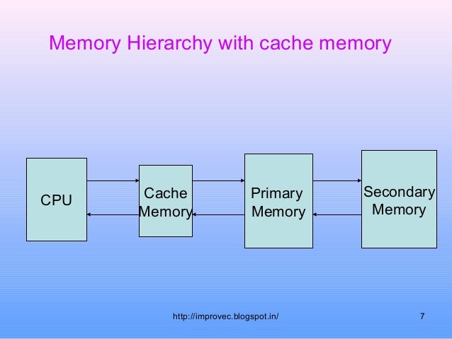 cache coherence in shared memory multiprocessor cache coherence in shared memory multiprocessor