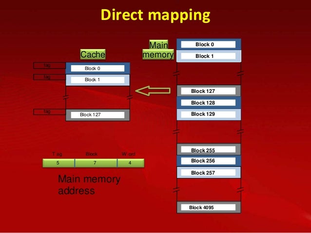 direct mapped cache tutorial