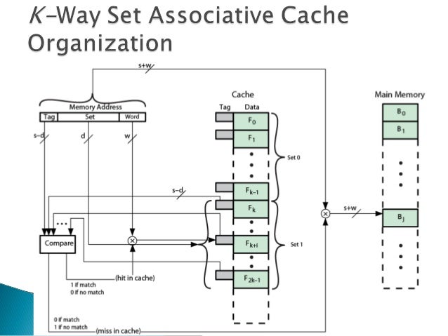 cache coherence in shared memory multiprocessor cache coherence in shared memory multiprocessor