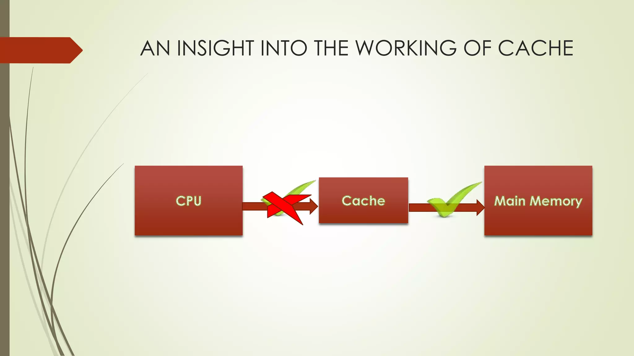 AN INSIGHT INTO THE WORKING OF CACHE
 
