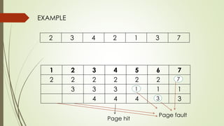 2 3 4 2 1 3 7
1 2 3 4 5 6 7
2 2 2 2 2 2 7
3 3 3 1 1 1
4 4 4 3 3
EXAMPLE
Page hit
1
Page fault
3
7
 