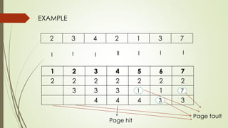 2 3 4 2 1 3 7
1 2 3 4 5 6 7
2 2 2 2 2 2 2
3 3 3 3 1 1
4 4 4 4 3
EXAMPLE
Page hit
1 7
Page fault
I I I II I I I
3
 
