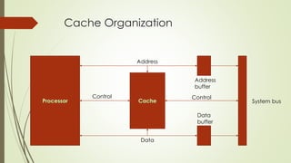Cache Organization
Address
Address
buffer
Control Control
Data
Data
buffer
System bus
 