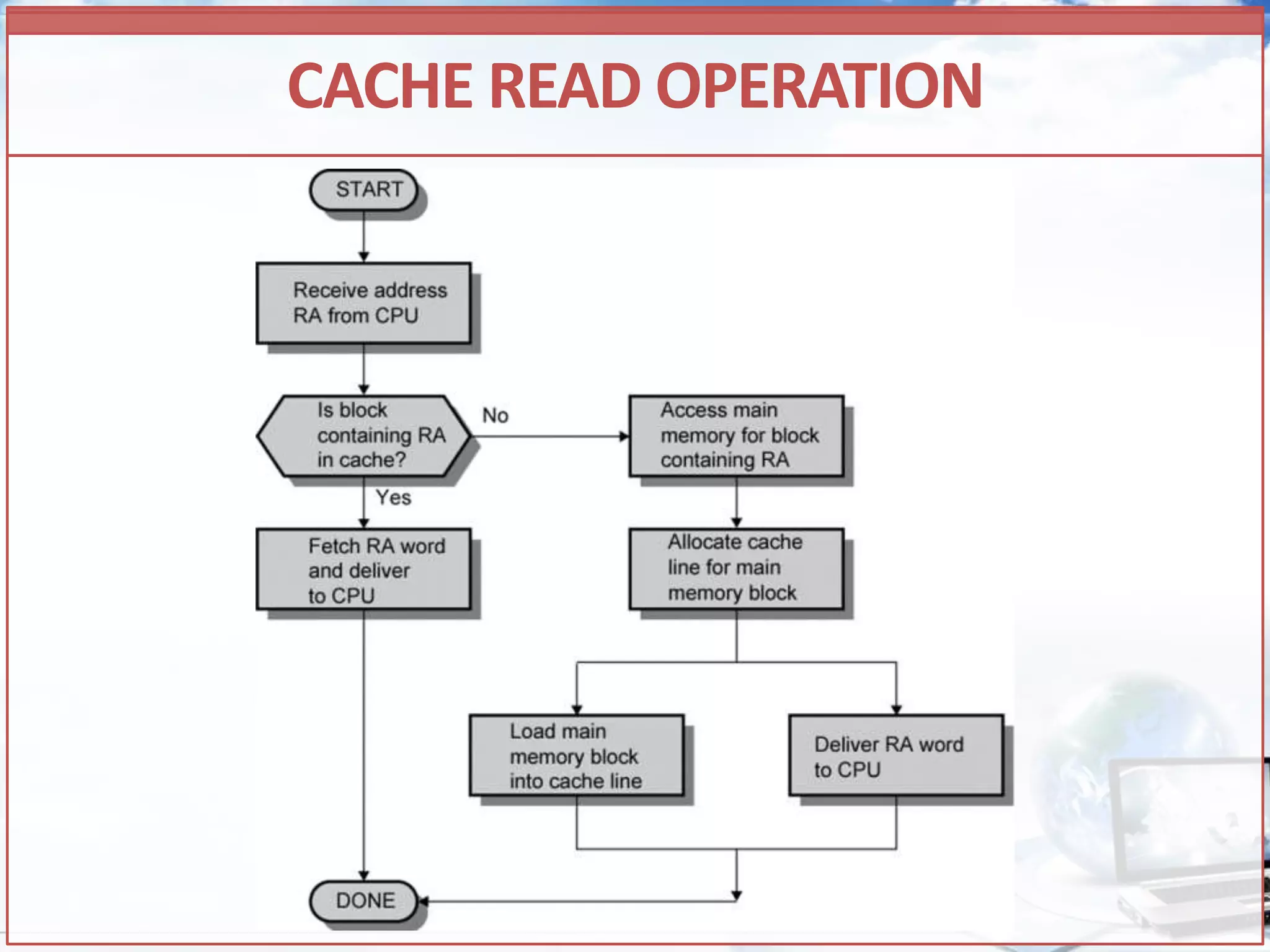 CACHE READ OPERATION