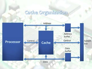 Address
Address
buffer
Control Control
Data
Data
buffer
System
bus
 