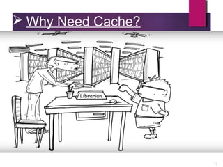  Why Need Cache?
12