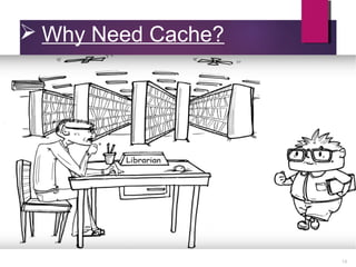  Why Need Cache?
14
