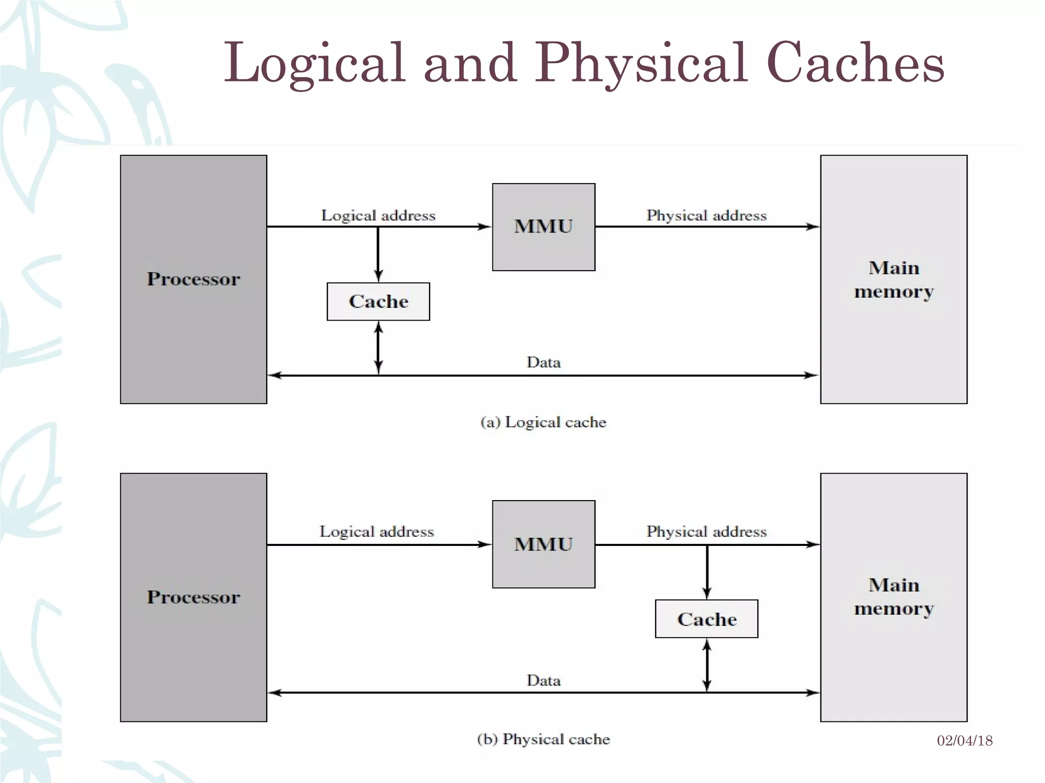Logical and Physical Caches
02/04/18
 