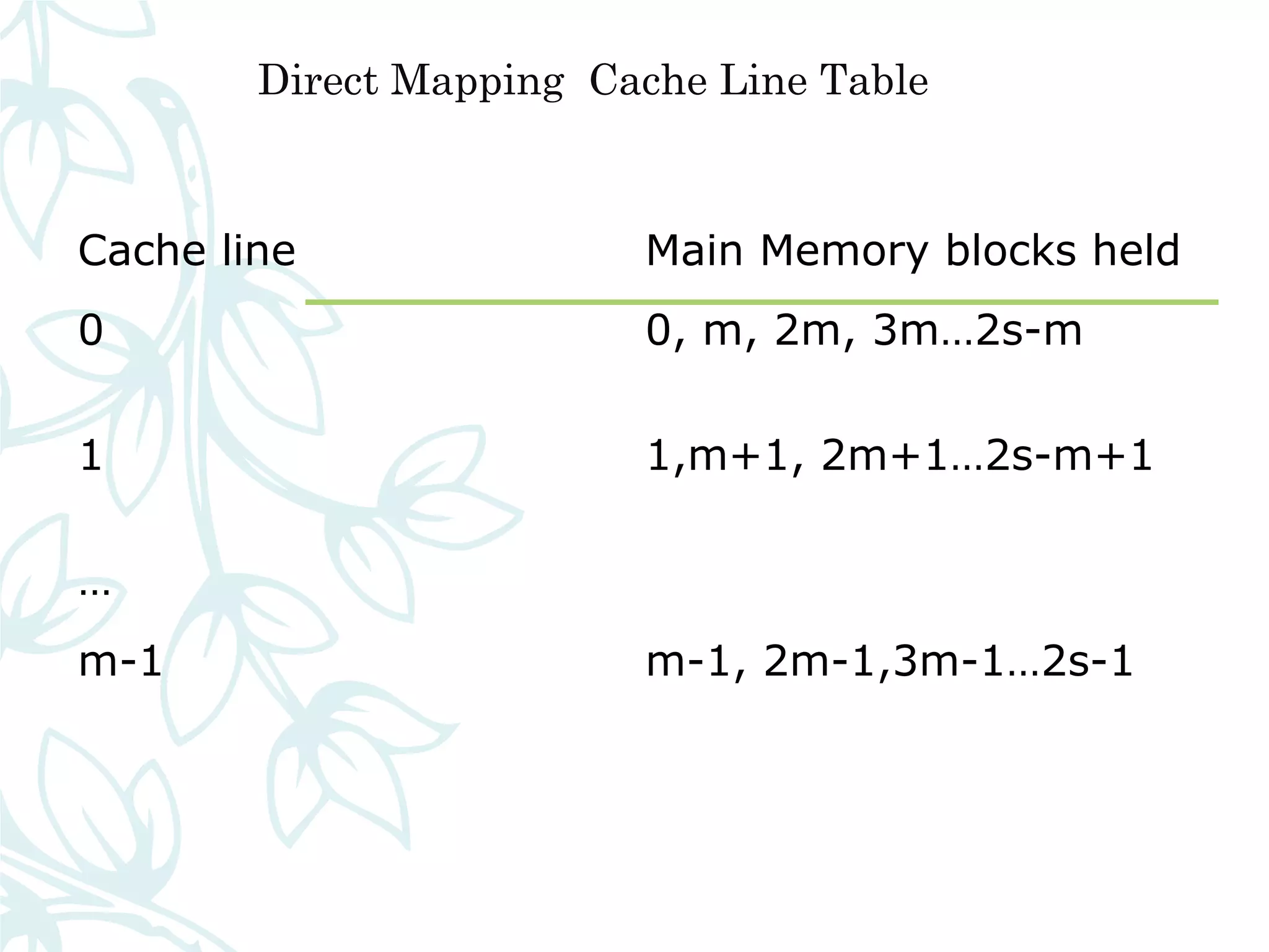 Direct Mapping Cache Line Table
Cache line Main Memory blocks held
0 0, m, 2m, 3m…2s-m
1 1,m+1, 2m+1…2s-m+1
…
m-1 m-1, 2m-1,3m-1…2s-1
 