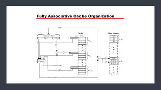 Cache memory | PPTX