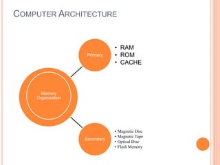 Cache memory | PPT
