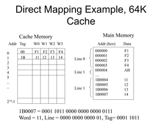 Direct Mapping Example, 64K
Cache
Main Memory
Cache Memory
Addr Tag W0 W1 W2 W3
0
1
2
3
4
5
..
..
214-1
Addr (hex) Data
000000 F1
000001 F2
000002 F3
000003 F4
000004 AB
…
1B0004 11
1B0005 12
1B0006 13
1B0007 14
00 F1 F2 F3 F4
1B0007 = 0001 1011 0000 0000 0000 0111
Word = 11, Line = 0000 0000 0000 01, Tag= 0001 1011
1B 11 12 13 14 Line 0
Line 1
Line 1
 