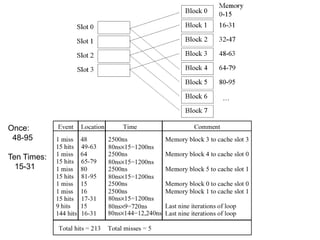 Once:
48-95
Ten Times:
15-31
 