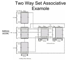 Two Way Set Associative
Example
Address
16339C
 