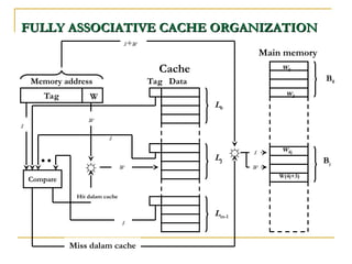 CACHE MEMORY ORGANISASI ARSITEKTUR KOMPUTER.ppt